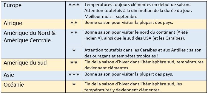 Autumn destinations