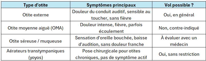 Types of ear infections
